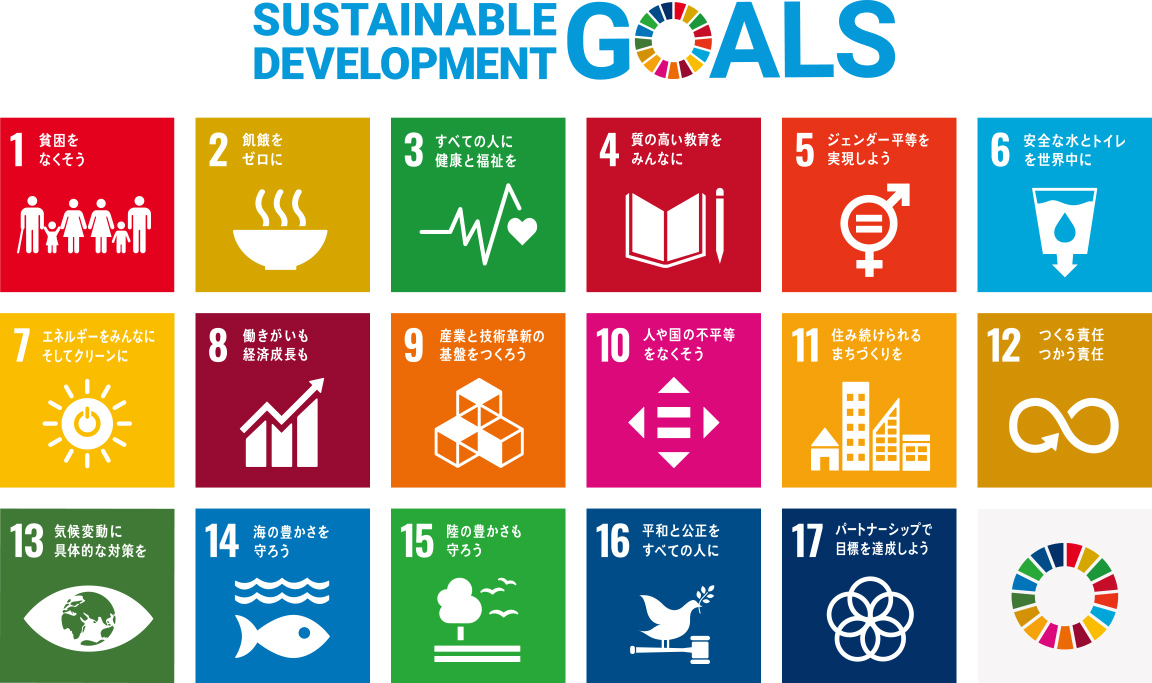 SDGs GOALS